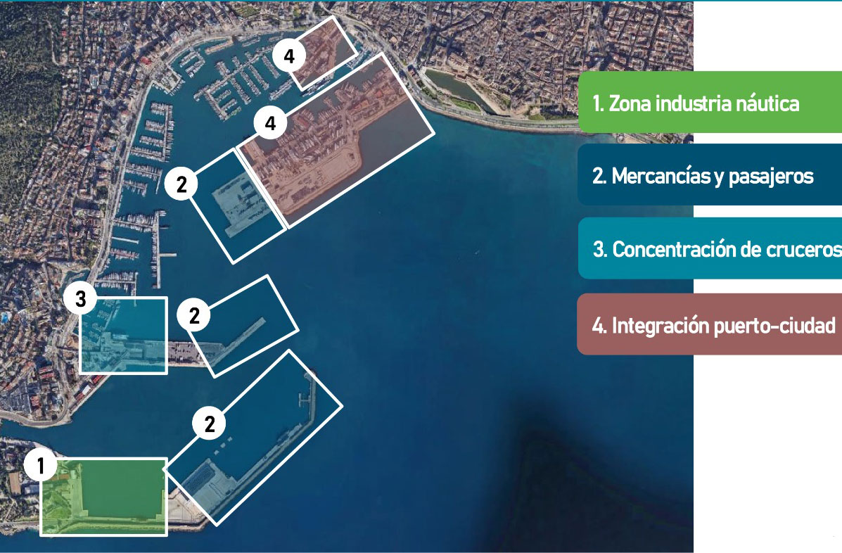 noticias náuticas, actualidad náutica, reordenación del puerto de palma, puertos, mesa náutica, proy