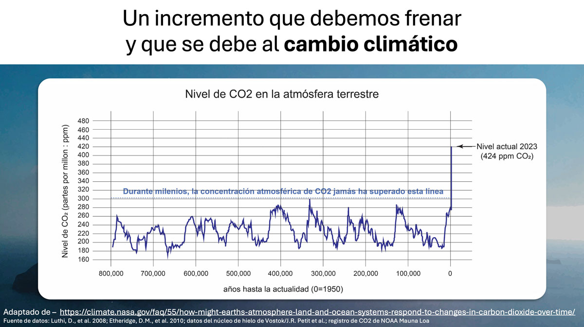 Ibiza registra el año con menos lluvia desde 1970